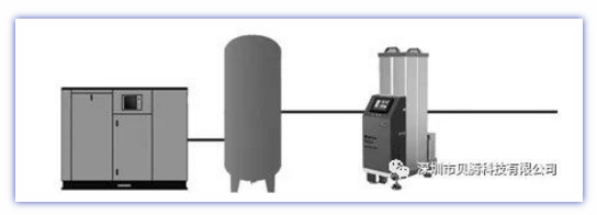 壓縮空氣組合式干燥機(jī)，壓縮空氣干燥機(jī)，冷凍式干燥機(jī)，吸干機(jī)，精密過濾器，吸附式干燥機(jī)